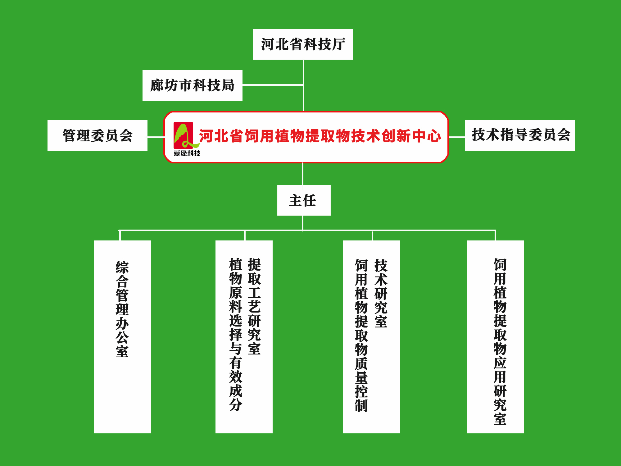 尊龙凯时【官方网站】人生就是搏!