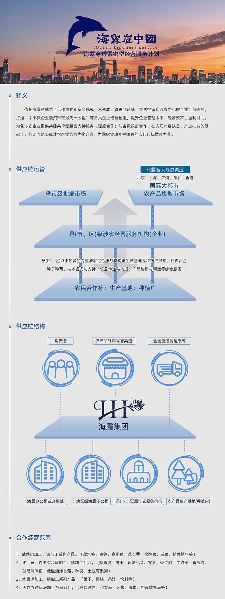  一、释义  依附beat365产融结合运作模式和资金规模，从本钱、治理到营销，穿透性审视涉农中幼微企业经营态势，买通“中幼微企业融资难在最先一公里”等各类企业经营梗阻，提升企业治理水平、经营效能、盈利能力。为各涉农企业提供共建共享型经营支持服务与深度合作；与各级当局合作，在实现消费扶贫、产业扶贫的基础上，推动本地整体涉农产业结构优化升级，为国度实现村落振兴的雄伟指标贡献力量。   二、供给链运管   三、供给链结构   四、合作经营领域  1、蔬菜初加工、深加工系列产品。（盐水笋、青笋、食用菌、草石蚕、盐酸菜、咸菜、酱菜酱料等） 2、果、蔬、肉类综合深加工、精加工系列。（辣椒脆、饼干、调味幼菜、零食、香牛肉、牛肉干、香兔肉、酸汤调味包、低温油炸香菇、秋葵、土豆等系列） 3、水果深加工、精加工系列产品。（果干、果脯、果汁、饮料等） 4、天然农产品深加工产品系列。（高端油料、化妆品、牙膏、纸巾、中高端礼物等）