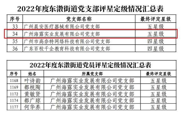 beat·365(中国)唯一官方网站